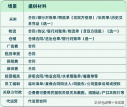 最新消息!阿里国际站:alibaba.com pay功能升级
