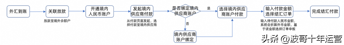 最新消息!阿里国际站:alibaba.com pay功能升级