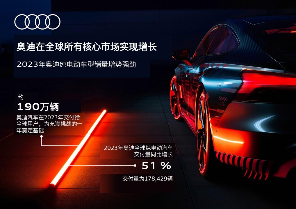 增速领跑bba,两大支柱车型创新高,奥迪交出2023成绩单