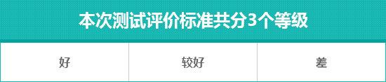 2023款蔚来es6 75kwh日常实用性测试报告