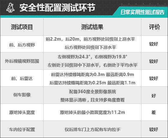2023款蔚来es6 75kwh日常实用性测试报告