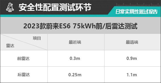 2023款蔚来es6 75kwh日常实用性测试报告