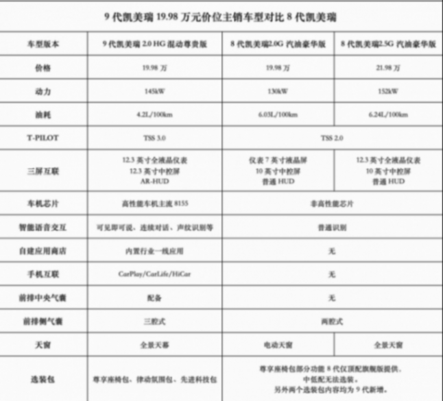 第九代凯美瑞全面到店上市,加料不加价,19.98万价值满配!