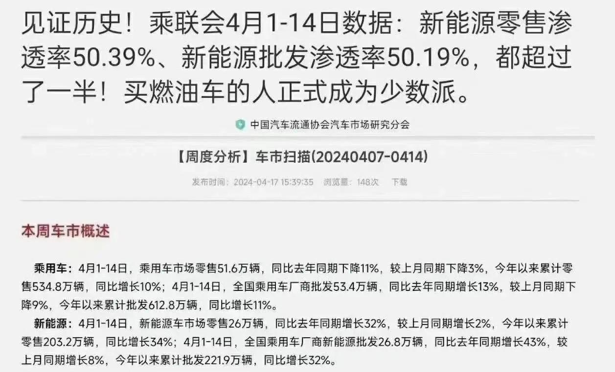 新能源取代燃油成定局,4月零售渗透率超50%,油价再次上涨