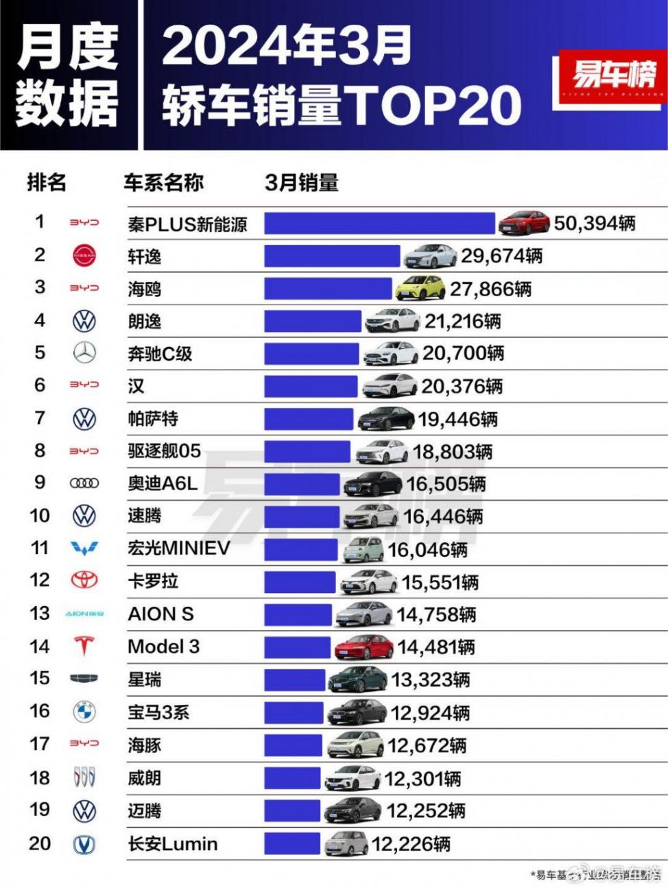 日系车掀桌子?轩逸降至6.98万,选它还是选比亚迪秦?