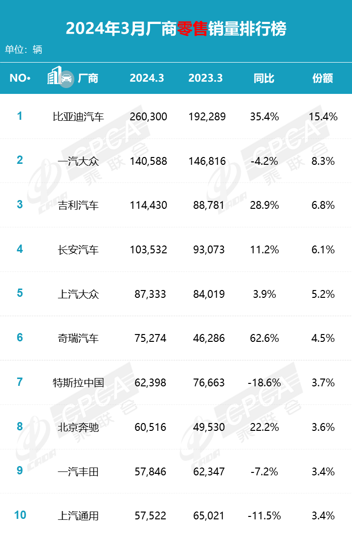 4月渗透率超50% 新能源取代燃油成定局