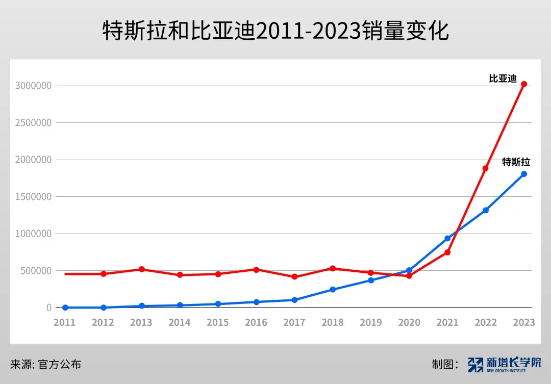 比亚迪的“冰”与“火”,一个95后品牌的去“油”之路