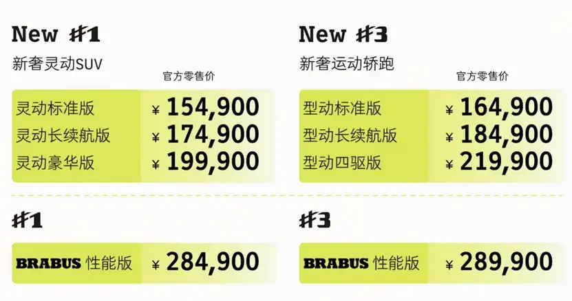 15万能买奔驰smart!15-20万级电动suv如何选?