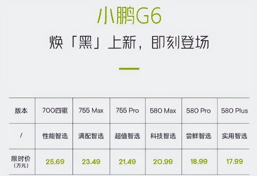 15万能买奔驰smart!15-20万级电动suv如何选?