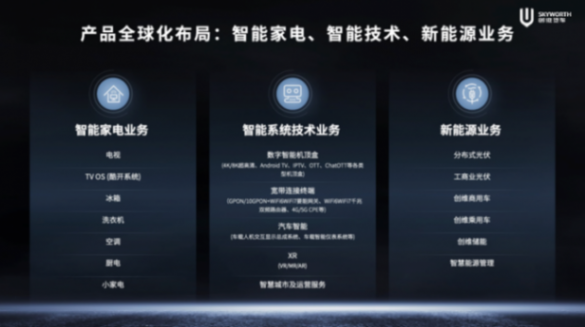 充电8分钟能跑800里,创维汽车超充车型ev6 ⅱ发布