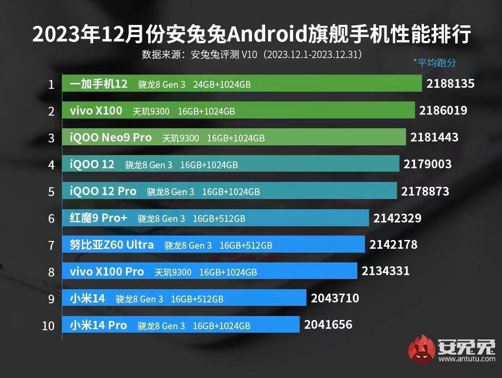 影像旗舰、性能旗舰、千元小钢炮?618购机之聊聊一加手机怎么选