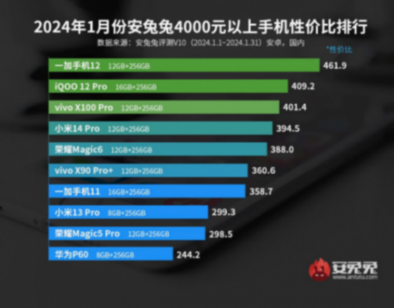 影像旗舰、性能旗舰、千元小钢炮?618购机之聊聊一加手机怎么选