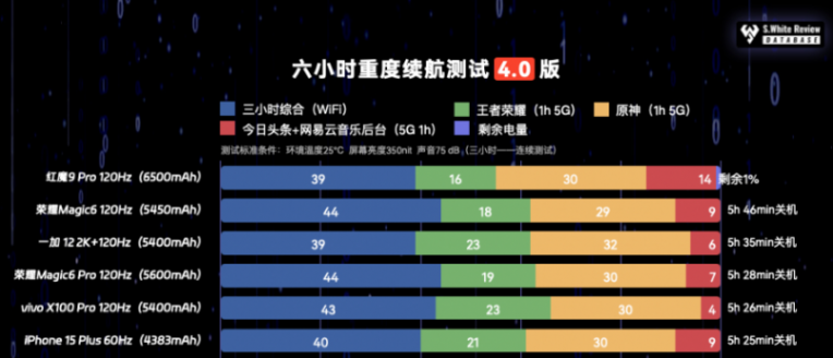 影像旗舰、性能旗舰、千元小钢炮?618购机之聊聊一加手机怎么选