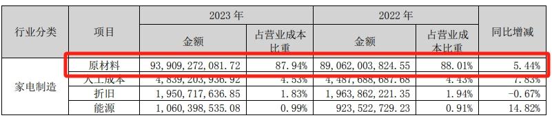 聊聊我近三年持仓中一直都在的格力电器