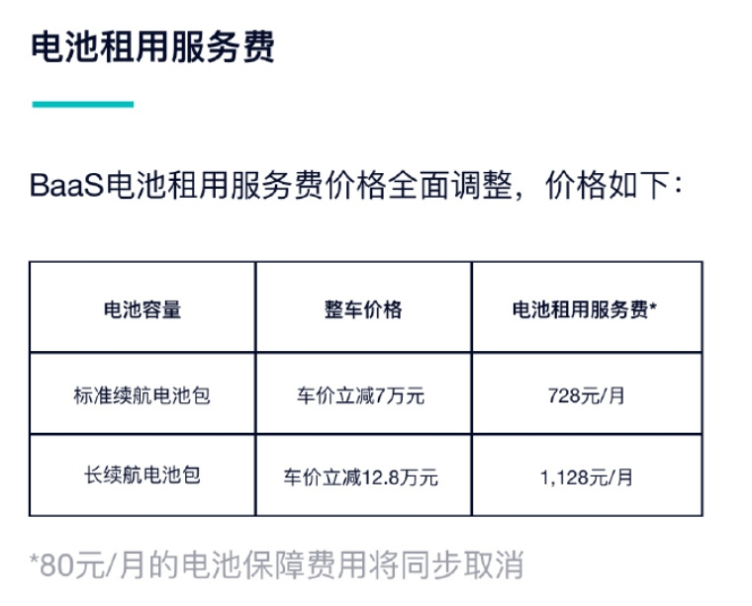 周锁单量接近 6 千,蔚来为什么越卖越好了?