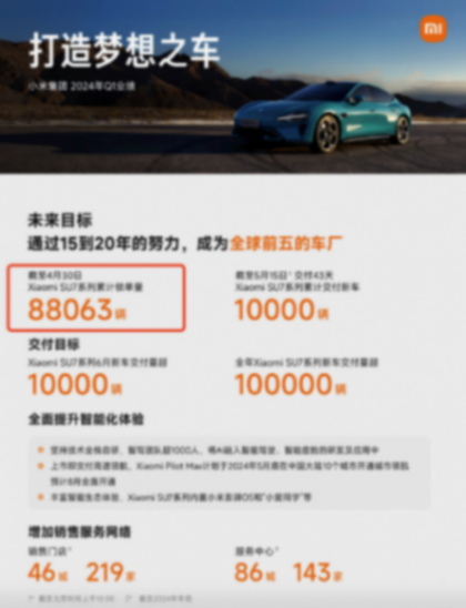 周锁单量接近 6 千,蔚来为什么越卖越好了?