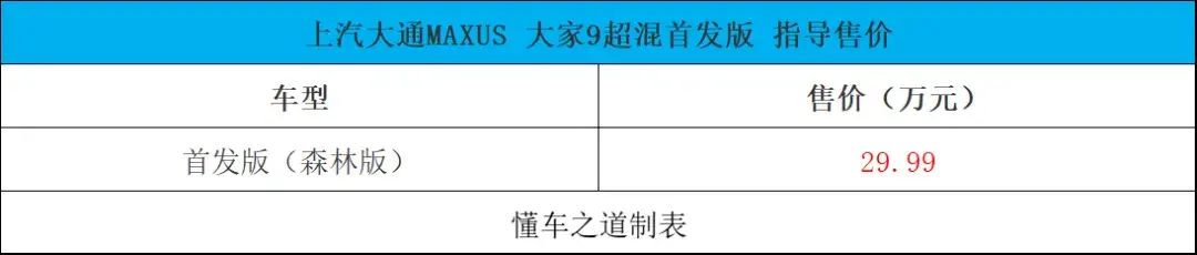 荣威d5x dmh、奇瑞风云t9、北京bj30 | 一周新车