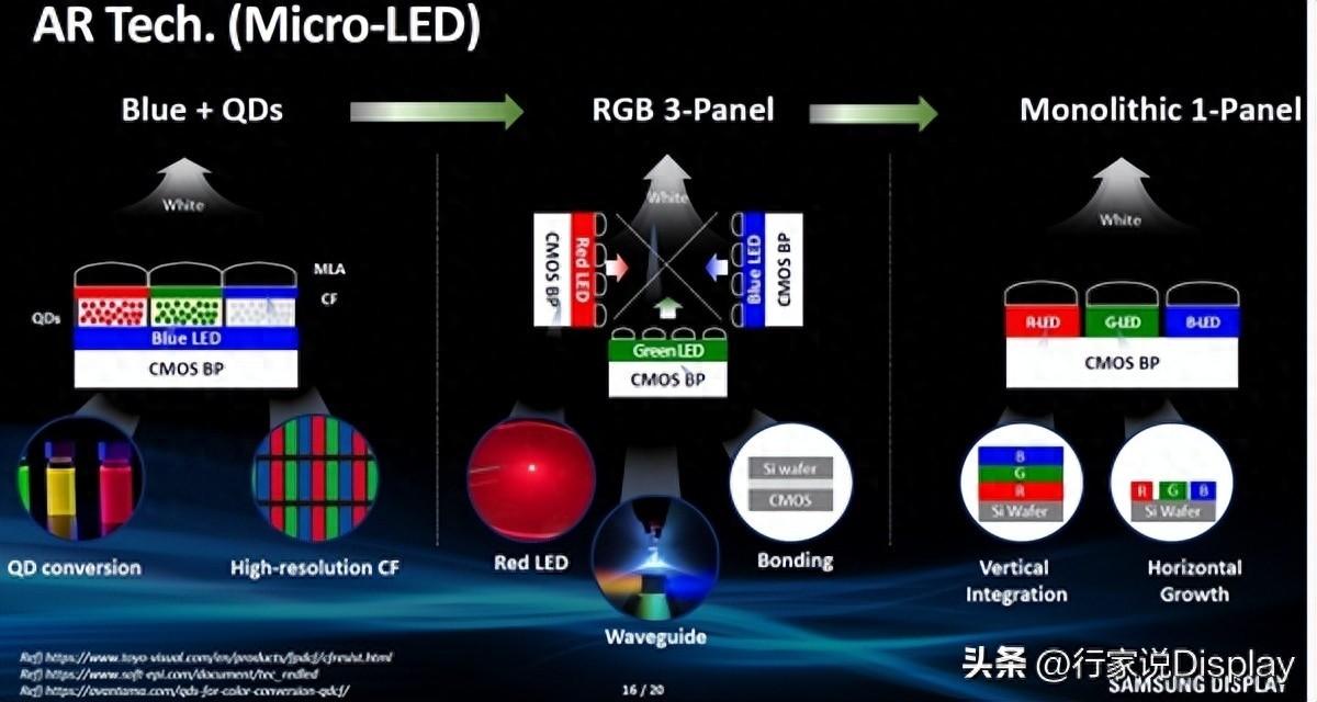 三星预测:硅基micro led将发展为单片式