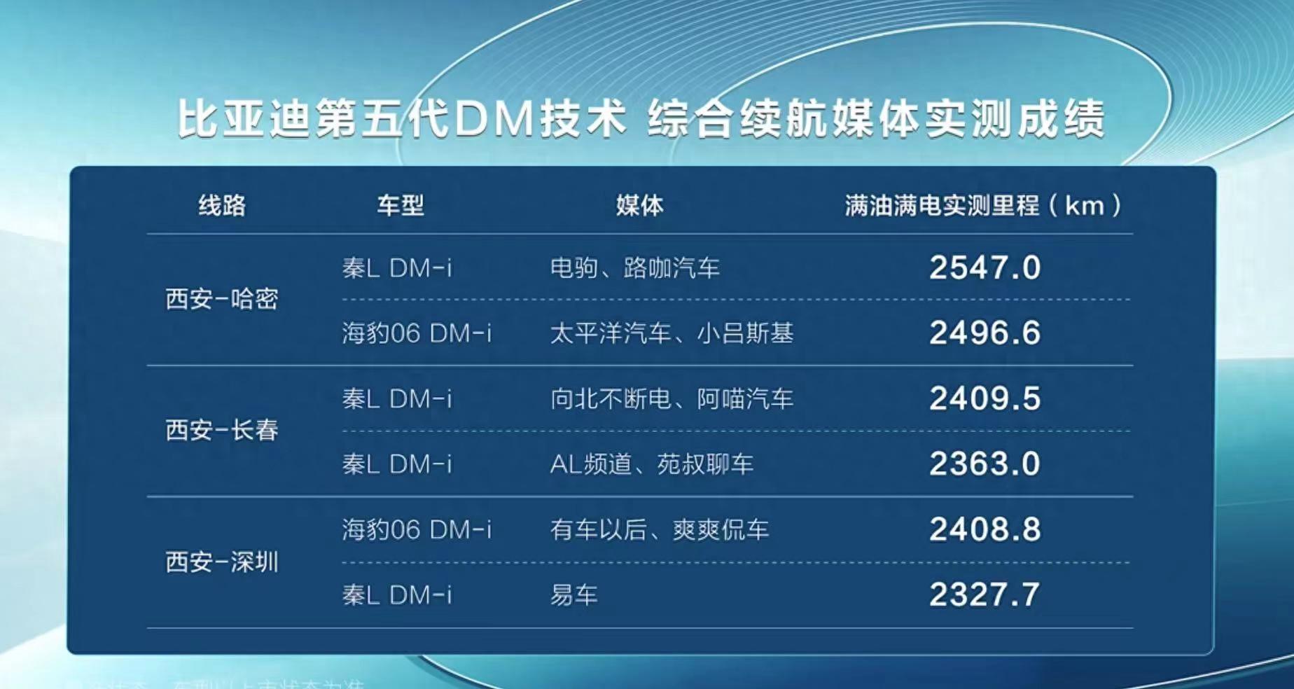 比亚迪发布“最牛”插混系统:颠覆燃油车格局,9.98万元所向披靡