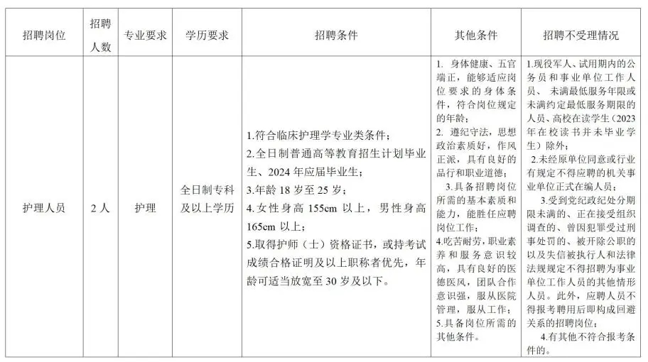 2024年云南普洱澜沧县紧密型医共体成员单位(妇幼保健院)招聘公告